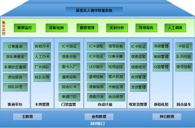 易思軟件丨中國智能制造最新發展趨勢解析 五大核心要點全面釋放應用軟件服務價值