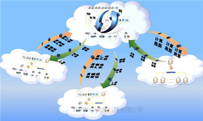 企業(yè)信息化管理軟件與應用服務全景指南