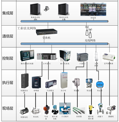 高效賦能智能制造 設備管理軟件助力工廠數(shù)字化轉(zhuǎn)型