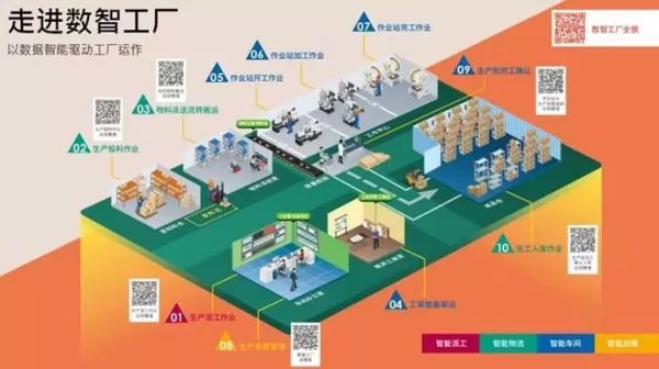 智造未來 鼎捷穩(wěn)敏雙態(tài)IT方案引領智能制造新潮